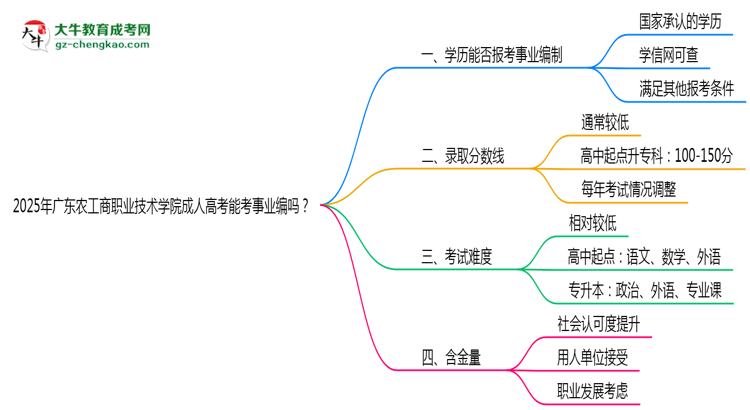 2025年廣東農(nóng)工商職業(yè)技術(shù)學(xué)院成人高考能考事業(yè)編嗎？思維導(dǎo)圖