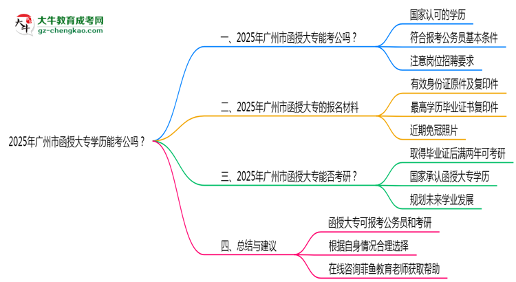 廣州市2025年函授大專學(xué)歷能考公嗎？思維導(dǎo)圖