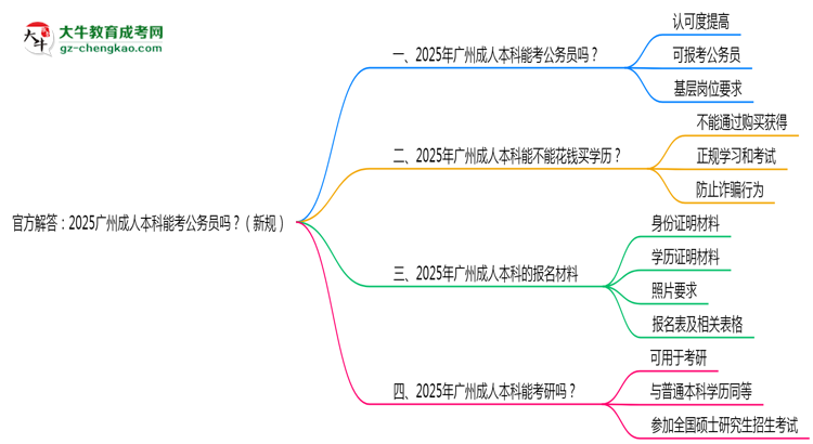 官方解答：2025廣州成人本科能考公務(wù)員嗎？（新規(guī)）思維導(dǎo)圖