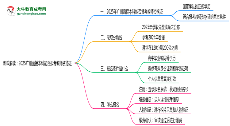 新政解讀：2025廣州函授本科本科能否報考教師資格證？思維導圖