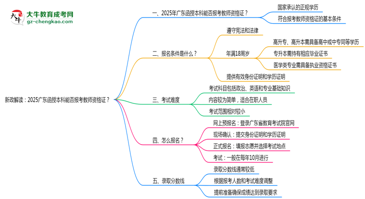 新政解讀：2025廣東函授本科本科能否報(bào)考教師資格證？思維導(dǎo)圖