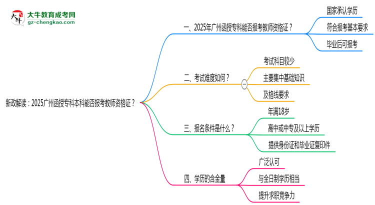 新政解讀：2025廣州函授專(zhuān)科本科能否報(bào)考教師資格證？思維導(dǎo)圖