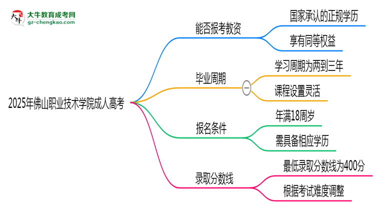 2025年佛山職業(yè)技術(shù)學(xué)院成人高考學(xué)歷能報考教資嗎？思維導(dǎo)圖