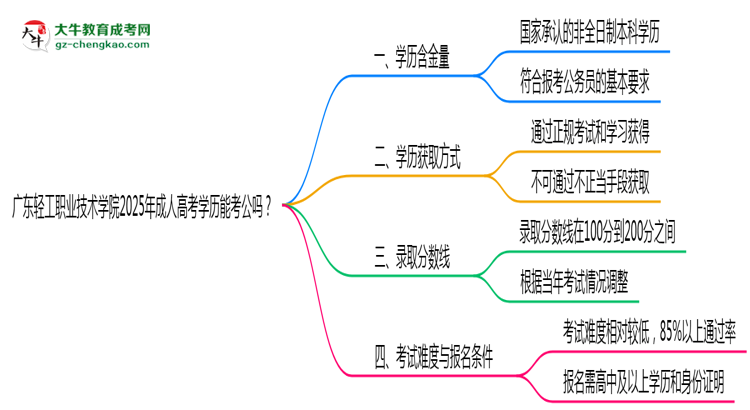 廣東輕工職業(yè)技術(shù)學(xué)院2025年成人高考學(xué)歷能考公嗎？思維導(dǎo)圖