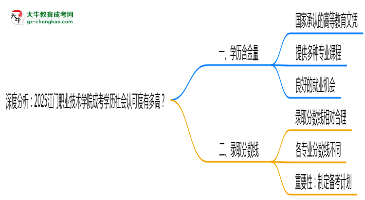 深度分析：2025江門職業(yè)技術(shù)學(xué)院成考學(xué)歷社會認(rèn)可度有多高？思維導(dǎo)圖