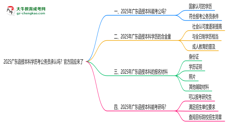2025廣東函授本科學歷考公務員承認嗎？官方回應來了思維導圖