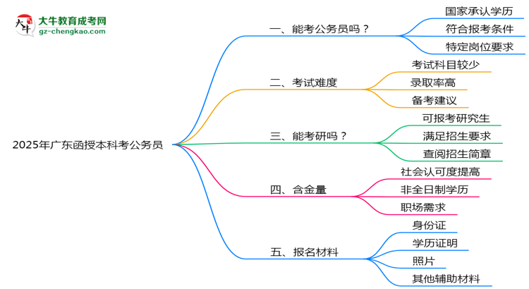 2025廣東函授本科學歷考公務員承認嗎？官方回應來了思維導圖