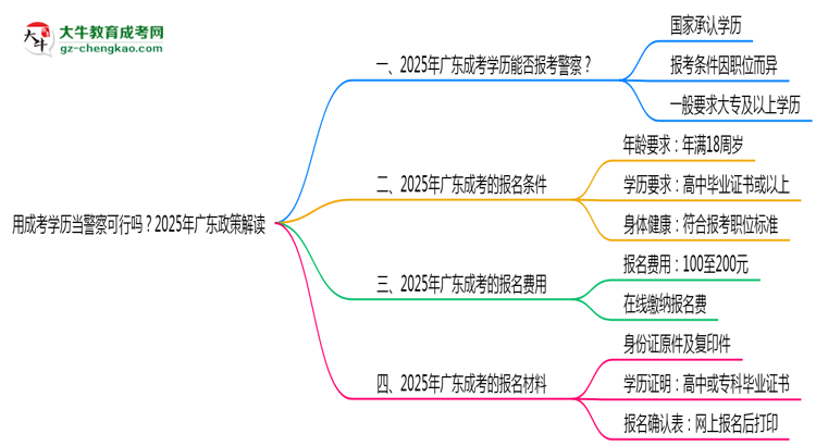 用成考學(xué)歷當(dāng)警察可行嗎？2025年廣東政策解讀思維導(dǎo)圖