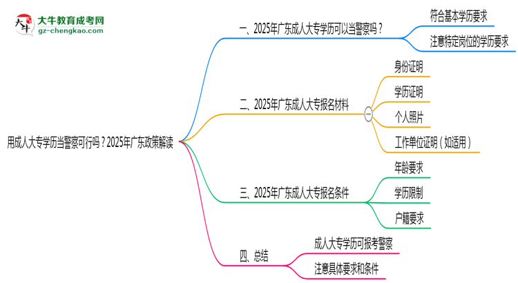 用成人大專學(xué)歷當(dāng)警察可行嗎？2025年廣東政策解讀思維導(dǎo)圖