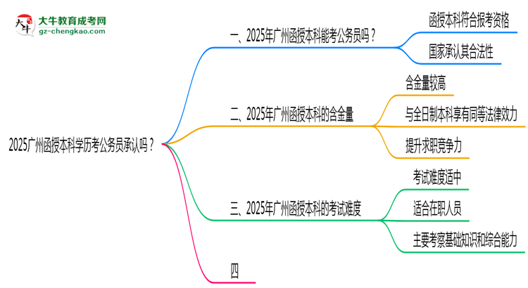 2025廣州函授本科學(xué)歷考公務(wù)員承認(rèn)嗎？官方回應(yīng)來(lái)了思維導(dǎo)圖