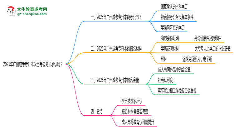 2025廣州成考專升本學歷考公務員承認嗎？官方回應來了思維導圖