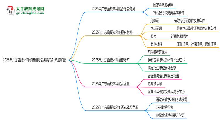 2025年廣東函授本科學歷能考公務員嗎？新規(guī)解讀思維導圖