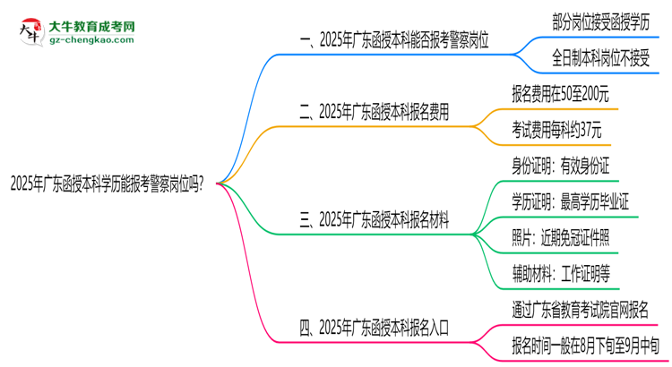 2025年廣東函授本科學(xué)歷能報(bào)考警察崗位嗎？思維導(dǎo)圖