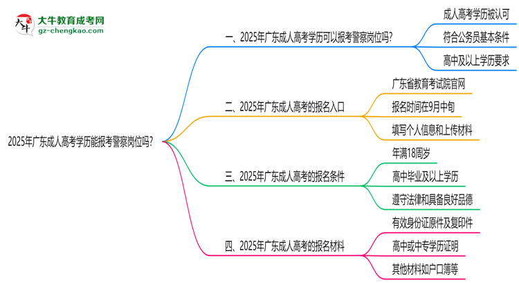2025年廣東成人高考學(xué)歷能報(bào)考警察崗位嗎？思維導(dǎo)圖