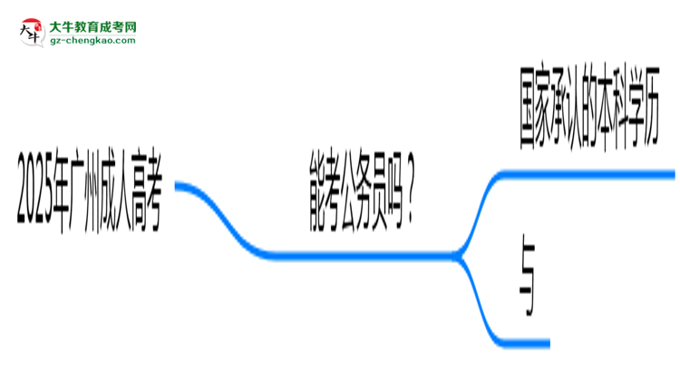 2025年廣州成人高考學(xué)歷能考公務(wù)員嗎？新規(guī)解讀思維導(dǎo)圖