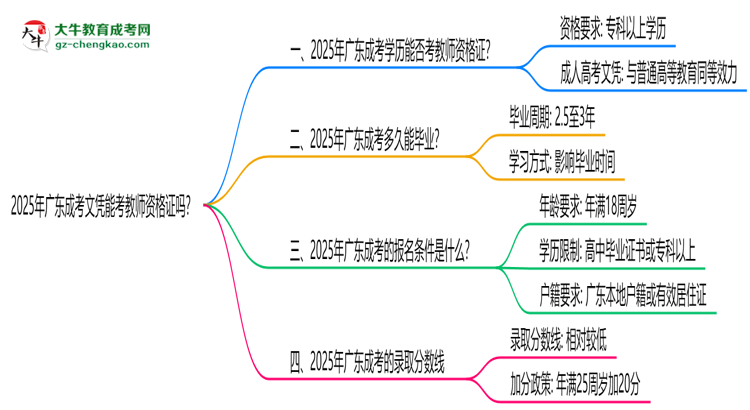 2025年廣東成考文憑能考教師資格證嗎？思維導(dǎo)圖