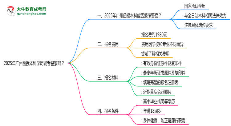 2025年廣州函授本科學(xué)歷能考警察嗎？崗位限制思維導(dǎo)圖