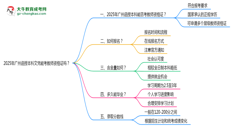 2025年廣州函授本科文憑能考教師資格證嗎？思維導(dǎo)圖