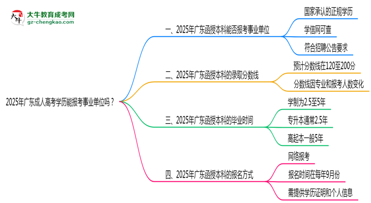 2025年廣東成人高考學(xué)歷能報考事業(yè)單位嗎？思維導(dǎo)圖