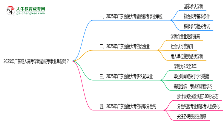 2025年廣東成人高考學(xué)歷能報考事業(yè)單位嗎？思維導(dǎo)圖