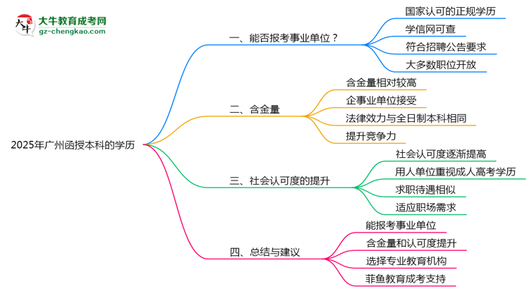 2025年廣州成人高考學歷能報考事業(yè)單位嗎？思維導圖