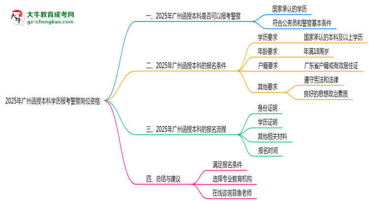 2025年廣州函授本科學歷報考警察崗位資格思維導圖