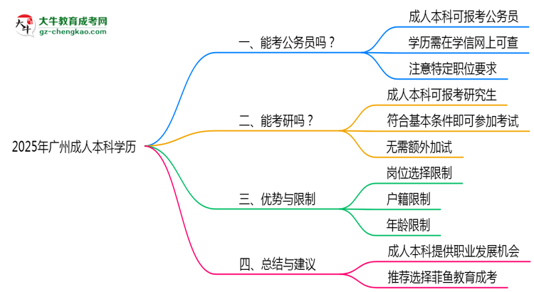 2025年廣州成人本科學(xué)歷可報考公務(wù)員崗位嗎？思維導(dǎo)圖