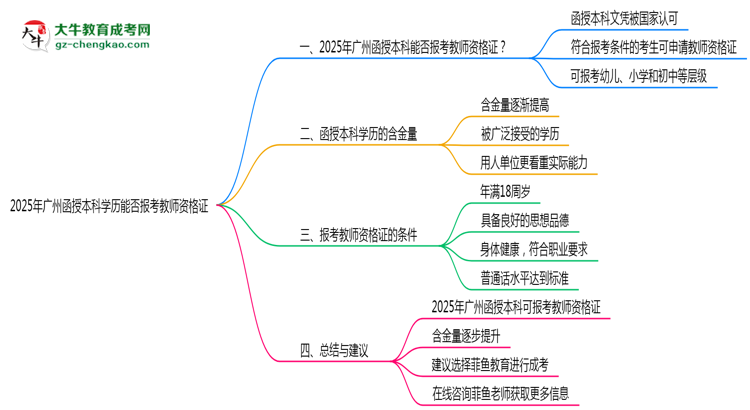 【圖文】2025年廣州函授本科學歷能否報考教師資格證