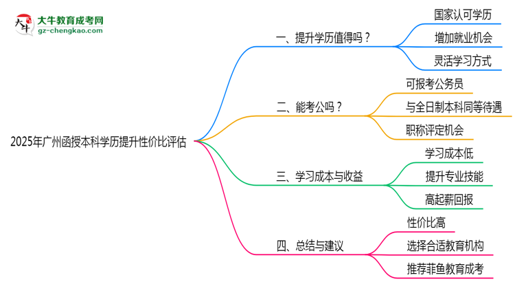 【圖文】2025年廣州函授本科學歷提升性價比評估