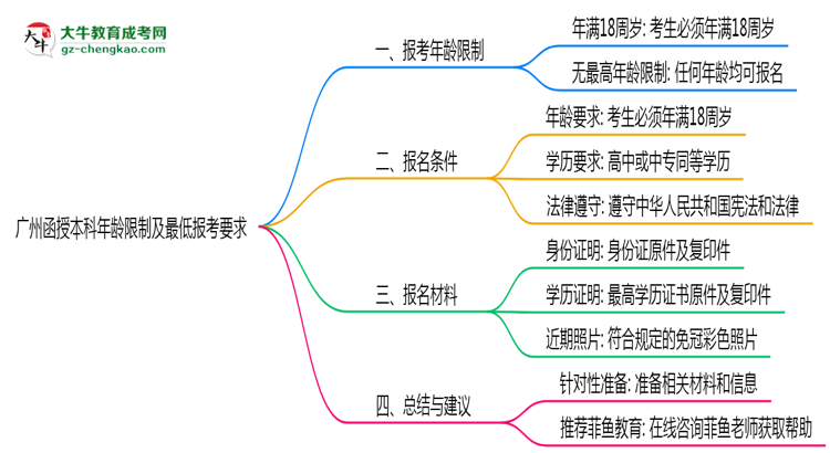 【圖文】廣州函授本科年齡限制及最低報考要求說明