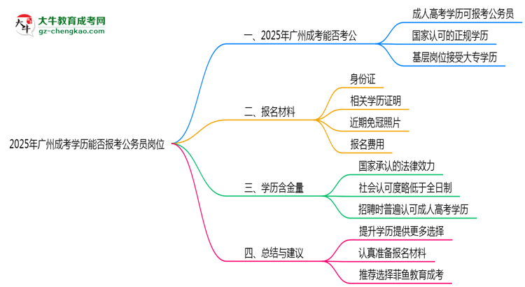 2025年廣州成考學歷能否報考公務(wù)員崗位思維導圖