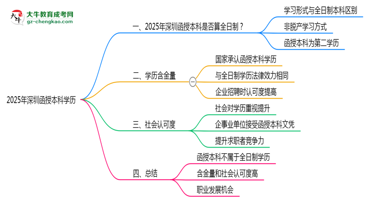 【圖文】2025年深圳函授本科學(xué)歷是否算全日制官方定義說(shuō)明