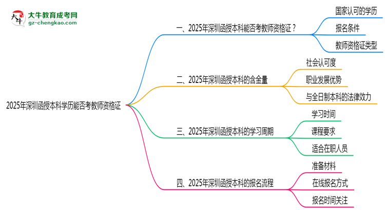 【圖文】2025年深圳函授本科學(xué)歷能否考教師資格證一文說(shuō)清