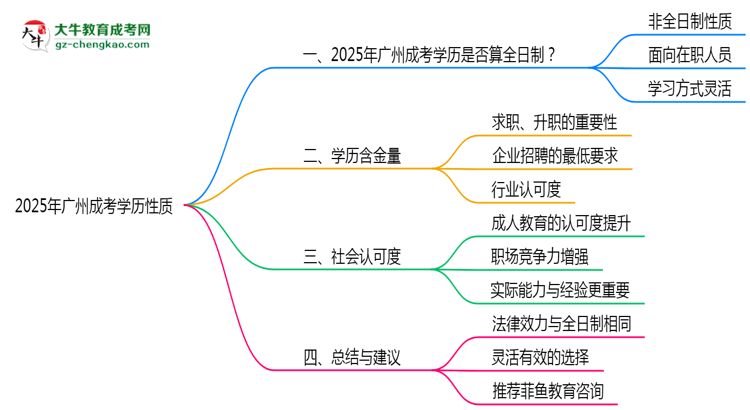 【圖文】2025年廣州成考學(xué)歷是否算全日制官方定義說(shuō)明