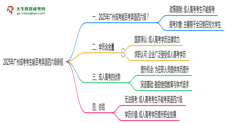 【重磅】2025年廣州成考考生能否考英語(yǔ)四六級(jí)新規(guī)