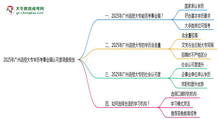 2025年廣州函授大專學(xué)歷考事業(yè)編認(rèn)可度調(diào)查報告思維導(dǎo)圖