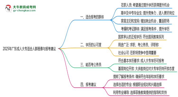 2025年廣東成人大專適合人群畫像與報(bào)考建議
