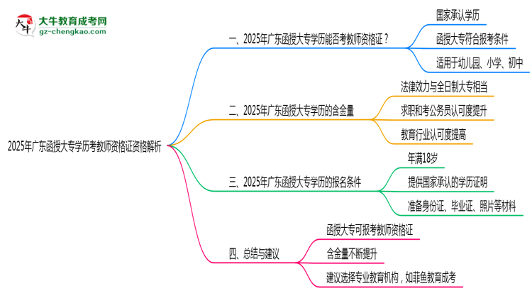 2025年廣東函授大專學歷考教師資格證資格解析思維導(dǎo)圖