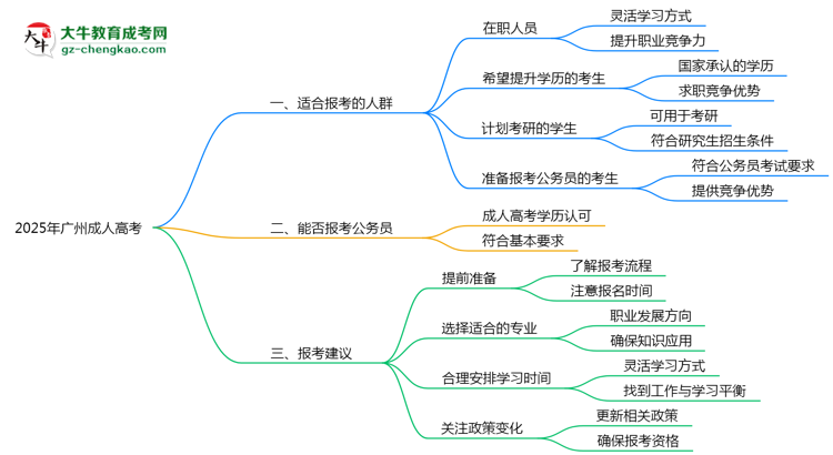 2025年廣州成人高考適合人群畫像與報考建議