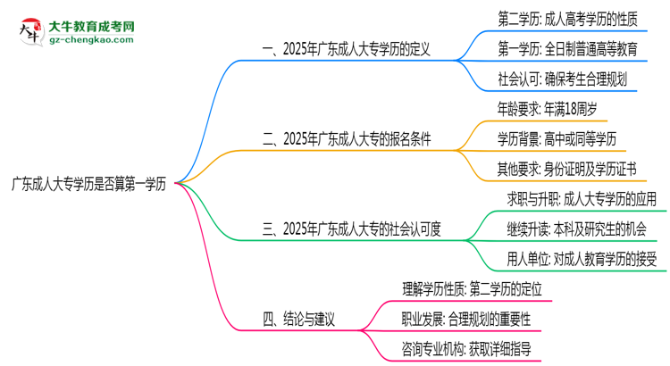 【圖文】廣東成人大專學(xué)歷是否算第一學(xué)歷2025年界定標(biāo)準(zhǔn)