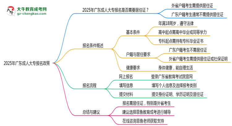 【重磅】2025年廣東成人大專報(bào)名是否需要居住證新規(guī)