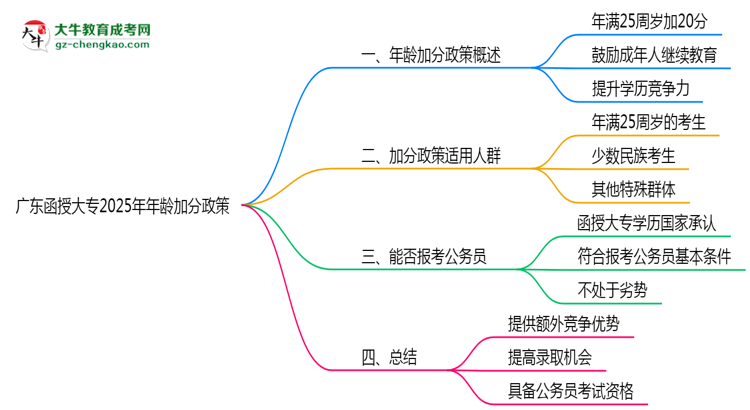 廣東函授大專2025年年齡加分政策（滿25歲+20分）