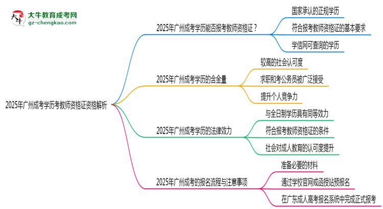 「揭秘」2025年廣州成考學歷考教師資格證資格解析