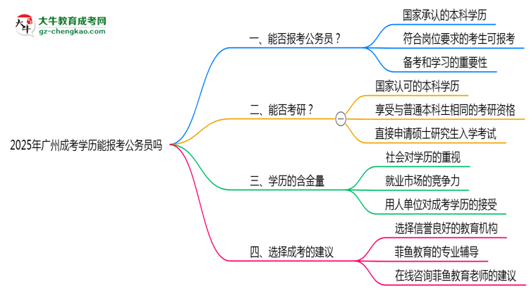 【重磅】廣州成考學歷能報考公務員嗎2025年新政解讀