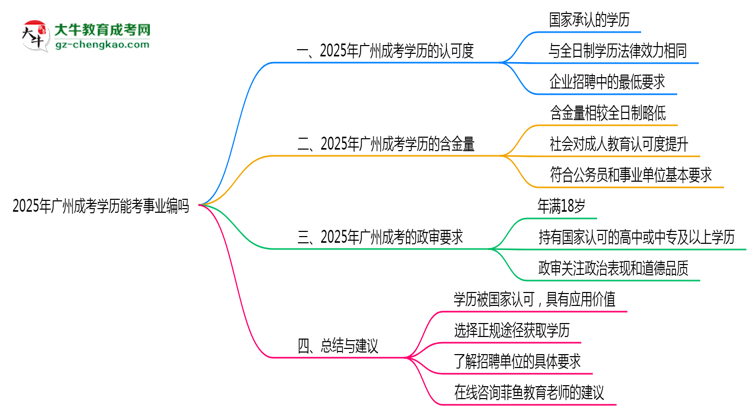 【圖文】廣州成考學歷能考事業(yè)編嗎2025年政審要求