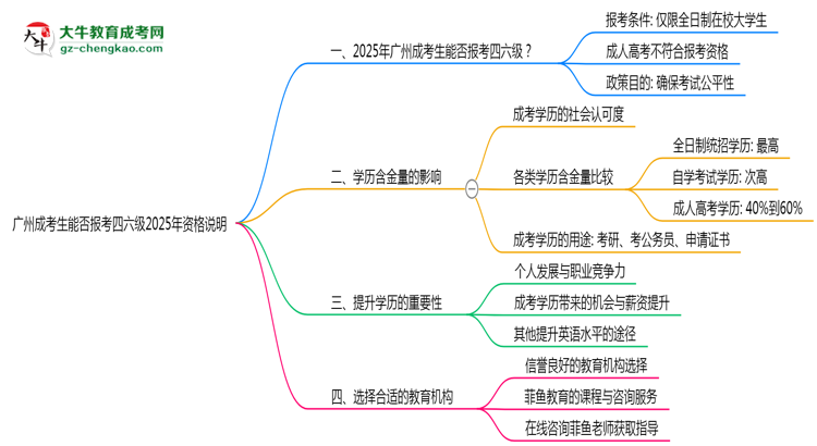 廣州成考生能否報(bào)考四六級2025年資格說明