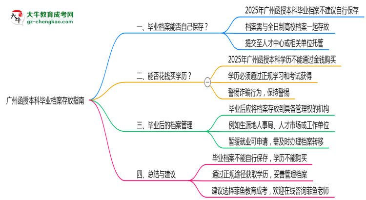 收藏|廣州函授本科畢業(yè)檔案存放指南2025年管理規(guī)范