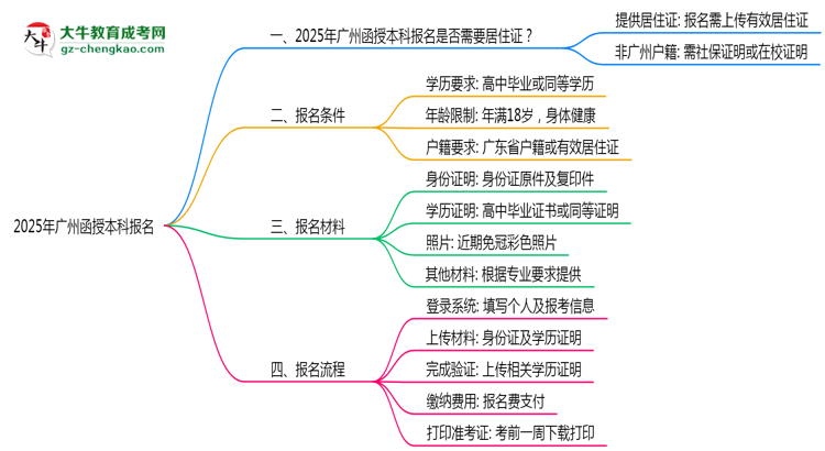 【重磅】2025年廣州函授本科報名是否需要居住證新規(guī)