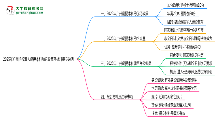 【圖文】2025年廣州退役軍人函授本科加分政策及材料提交說明