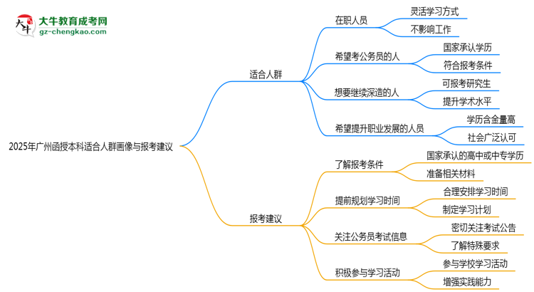 【圖文】2025年廣州函授本科適合人群畫像與報考建議